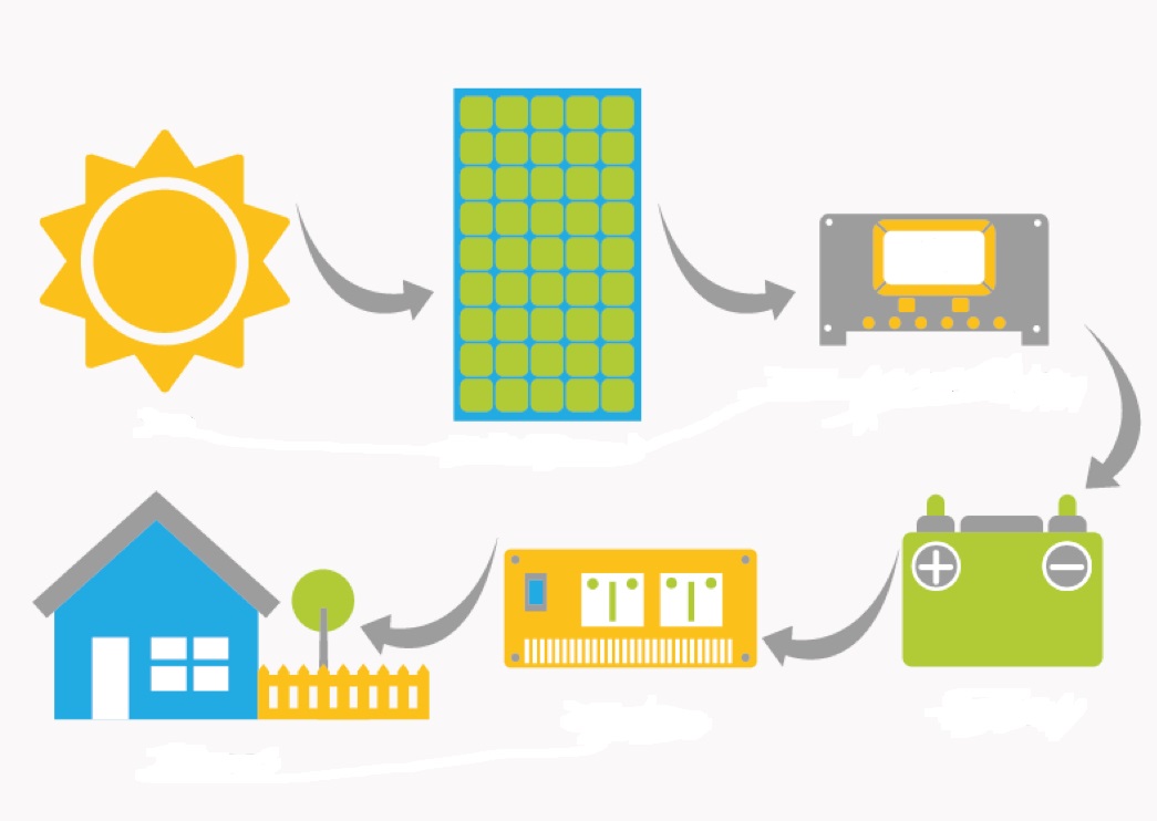 Placas solares para casa: precio, kits y tipos de instalaciones