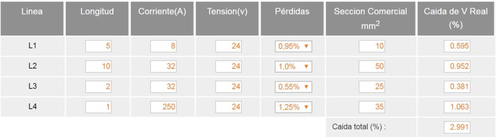 Calcular Sección De Los Cables De Un Kit Solar Con Regulador PWM