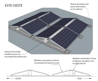 Soporte Para 6 Placas solares - Fotovoltaica Solar